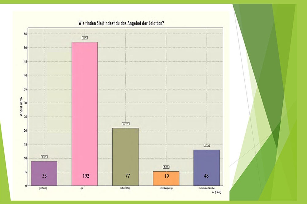 Gesunde Schule 4